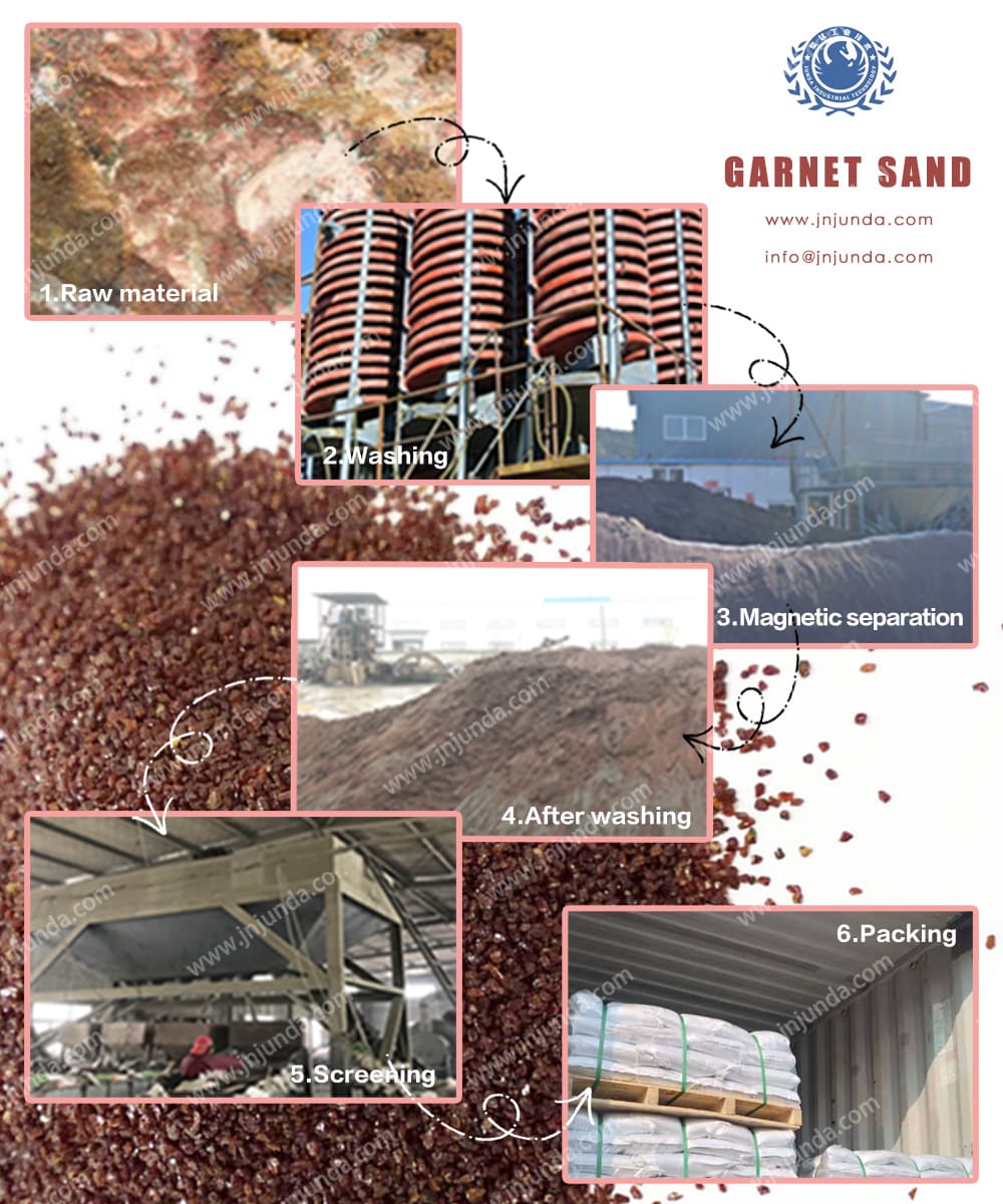 How to select the best garnet sand for waterjet cutting